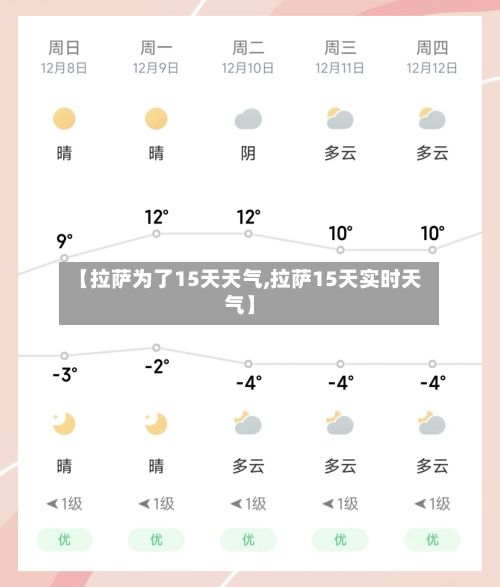 【拉萨为了15天天气,拉萨15天实时天气】
