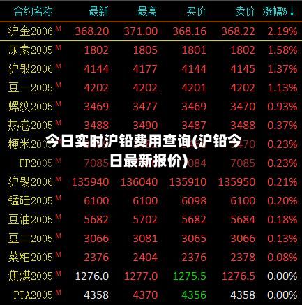 今日实时沪铅费用查询(沪铅今日最新报价)