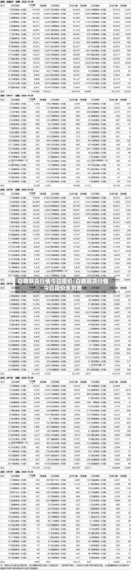 白糖期货行情今日报价/白糖期货行情今日报价走势图