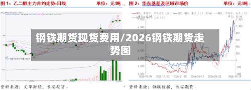 钢铁期货现货费用/2026钢铁期货走势图