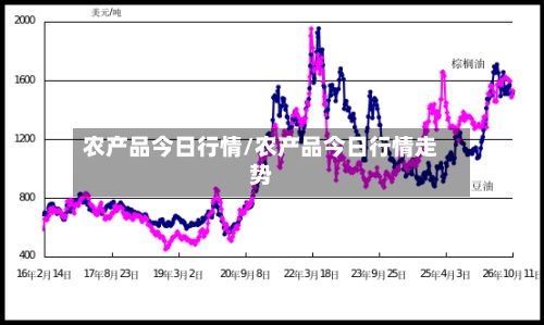 农产品今日行情/农产品今日行情走势-第3张图片