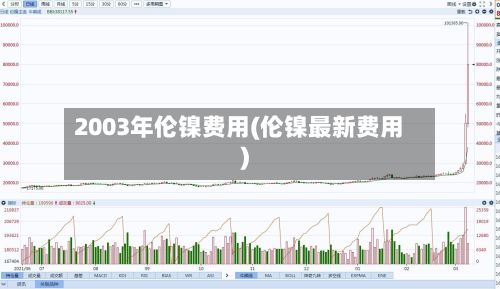 2003年伦镍费用(伦镍最新费用)-第3张图片