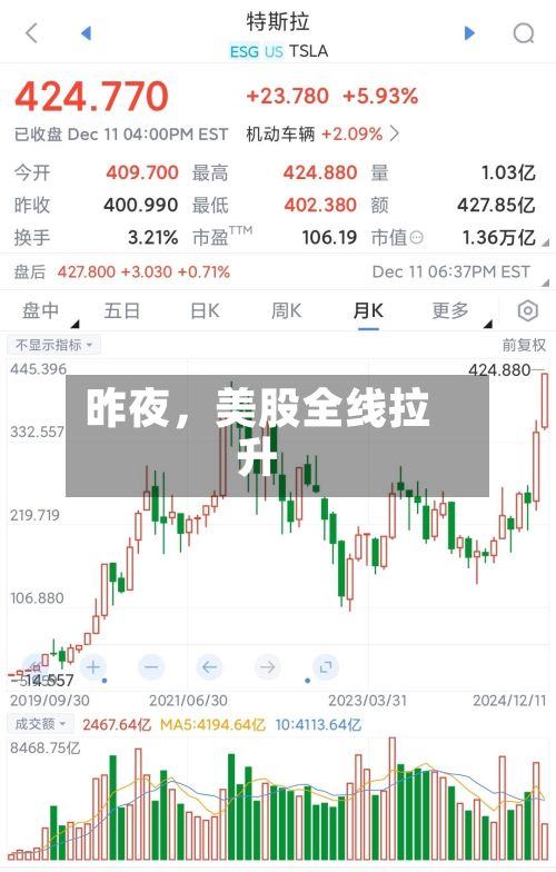 昨夜，美股全线拉升