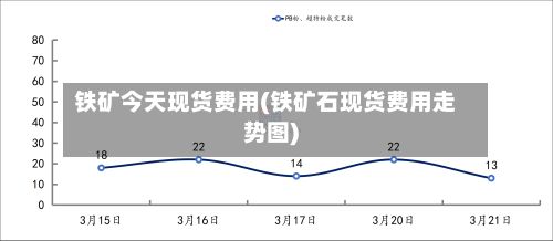 铁矿今天现货费用(铁矿石现货费用走势图)-第2张图片