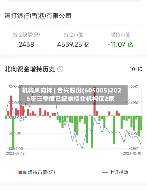 机构风向标 | 合兴股份(605005)2026年三季度已披露持仓机构仅2家-第2张图片