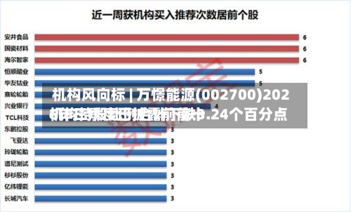机构风向标 | 万憬能源(002700)2026年三季度已披露前前十机构持股比例合计下跌3.24个百分点-第2张图片