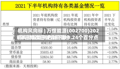 机构风向标 | 万憬能源(002700)2026年三季度已披露前前十机构持股比例合计下跌3.24个百分点-第3张图片