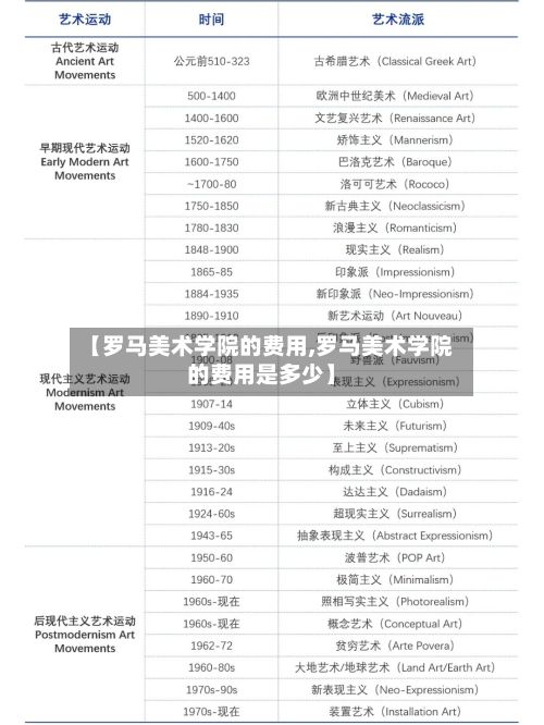 【罗马美术学院的费用,罗马美术学院的费用是多少】