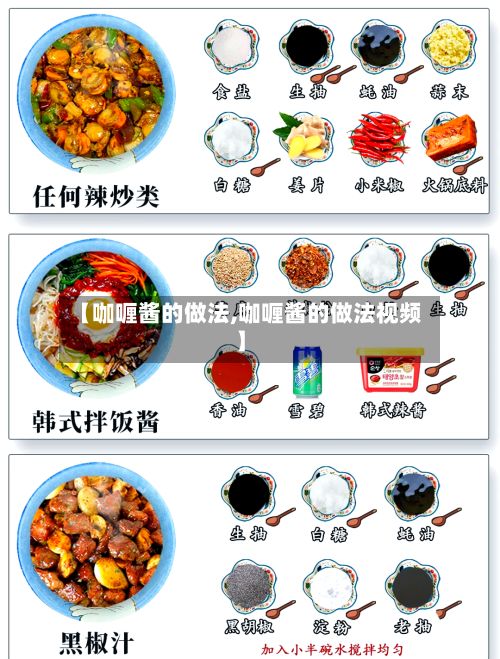【咖喱酱的做法,咖喱酱的做法视频】