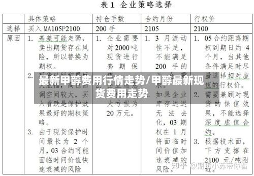 最新甲醇费用行情走势/甲醇最新现货费用走势