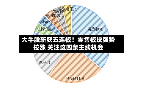 大牛股斩获五连板!零售板块强势拉涨 关注这四条主线机会-第3张图片