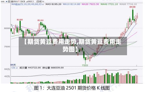 【期货黄豆费用走势,期货黄豆费用走势图】