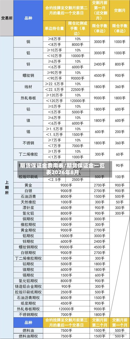 期货保证金费用表/期货保证金一览表2026年8月-第2张图片