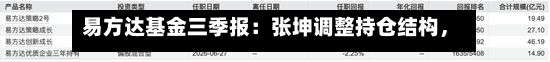 易方达基金三季报：张坤调整持仓结构	，杨宗昌重仓股大换血-第2张图片