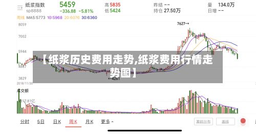 【纸浆历史费用走势,纸浆费用行情走势图】