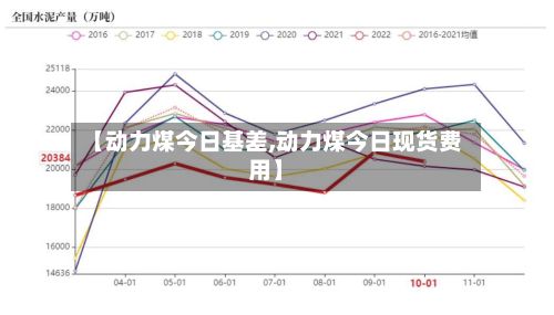 【动力煤今日基差,动力煤今日现货费用】-第3张图片