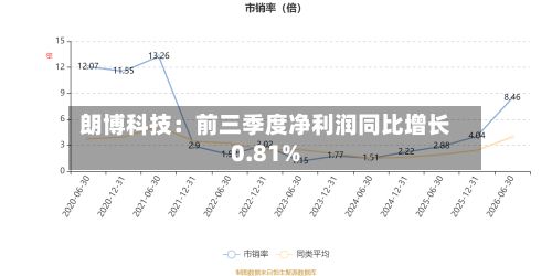 朗博科技：前三季度净利润同比增长0.81%-第1张图片