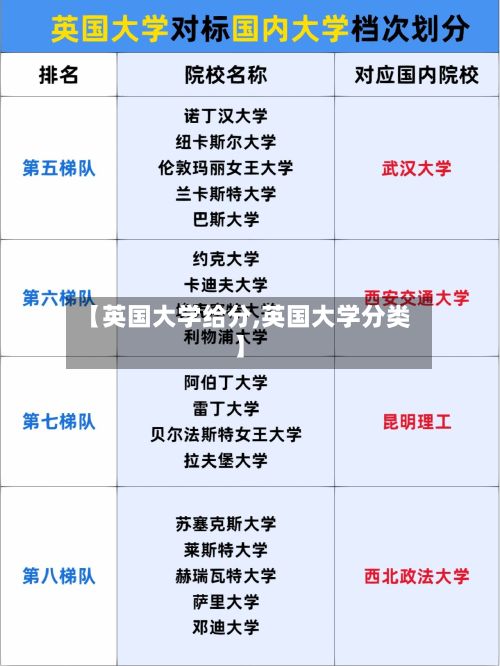 【英国大学给分,英国大学分类】
