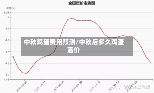 中秋鸡蛋费用预测/中秋后多久鸡蛋落价