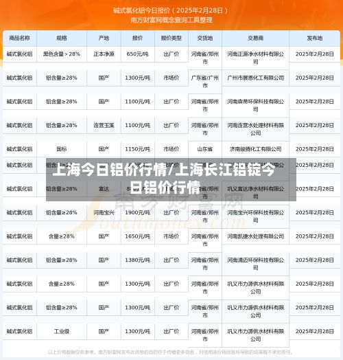 上海今日铝价行情/上海长江铝锭今日铝价行情-第2张图片