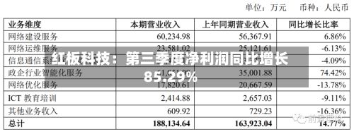 红板科技：第三季度净利润同比增长85.29%-第1张图片