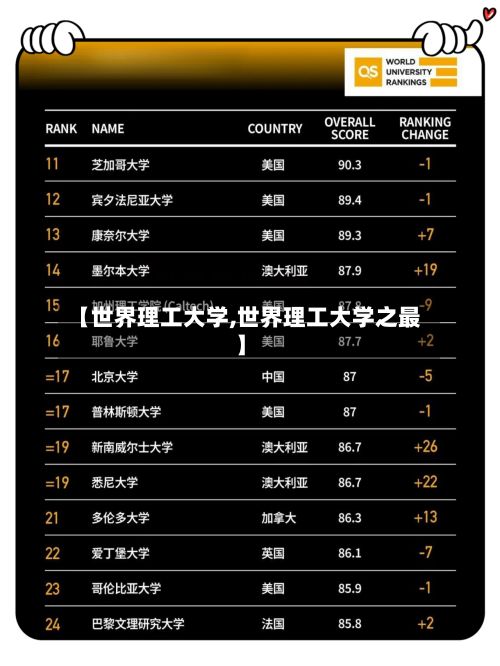 【世界理工大学,世界理工大学之最】