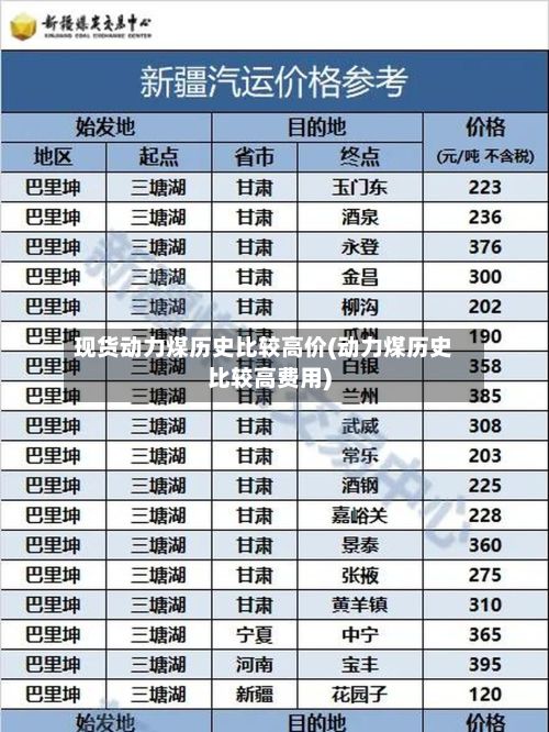 现货动力煤历史比较高价(动力煤历史比较高费用)