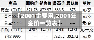 【2001金费用,2001年金价一览表】