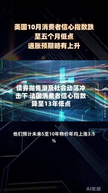 债券抛售潮及社会动荡冲击下 法国消费者信心指数降至13年低点-第2张图片