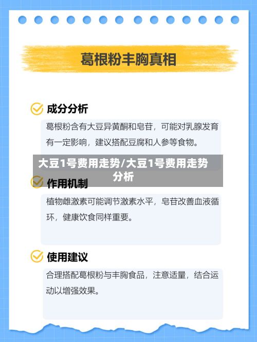 大豆1号费用走势/大豆1号费用走势分析