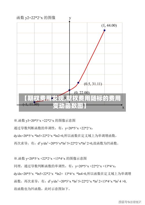【期权费用发现,期权费用随标的费用变动函数图】