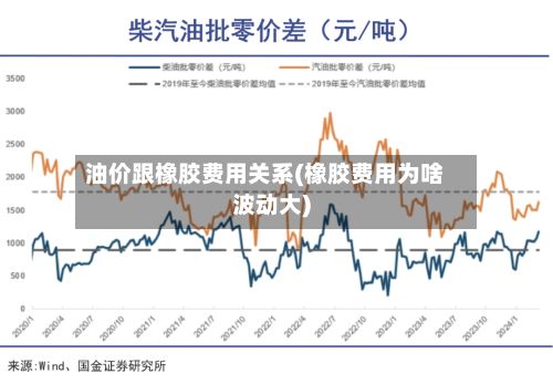 油价跟橡胶费用关系(橡胶费用为啥波动大)