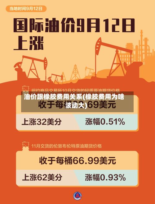 油价跟橡胶费用关系(橡胶费用为啥波动大)-第3张图片