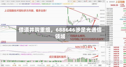 借道并购重组，688646涉足光通信领域-第1张图片