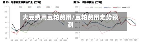 大豆费用豆粕费用/豆粕费用走势预测-第2张图片