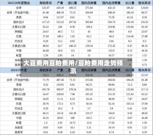 大豆费用豆粕费用/豆粕费用走势预测