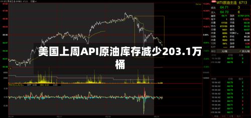 美国上周API原油库存减少203.1万桶-第2张图片
