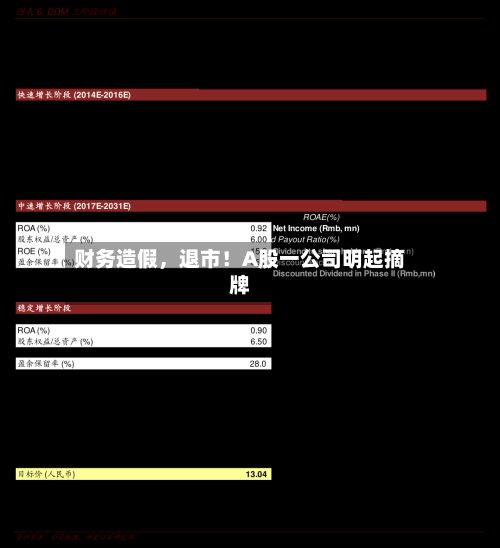 财务造假，退市！A股一公司明起摘牌