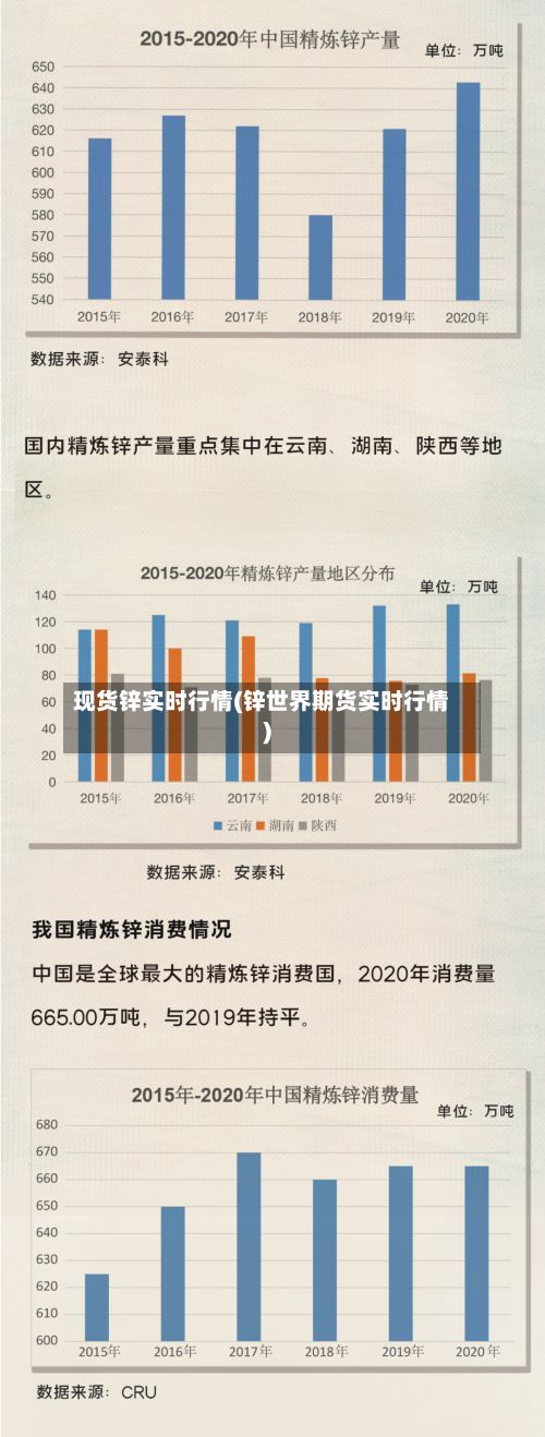 现货锌实时行情(锌世界期货实时行情)