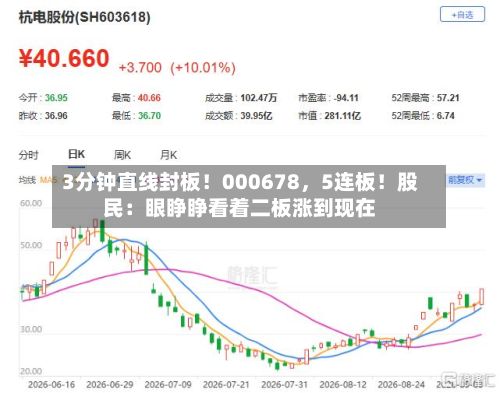 3分钟直线封板！000678	，5连板！股民：眼睁睁看着二板涨到现在-第2张图片