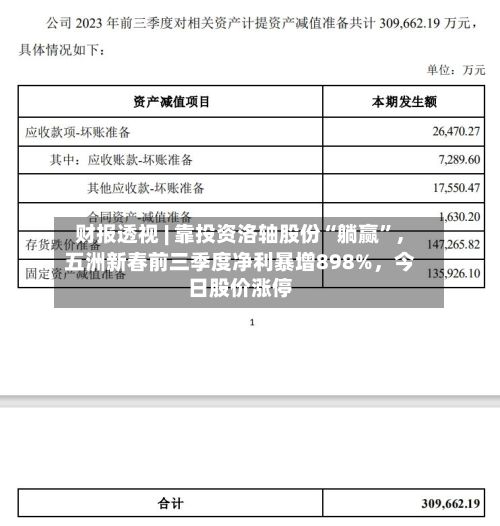 财报透视 | 靠投资洛轴股份“躺赢”	，五洲新春前三季度净利暴增898%，今日股价涨停-第3张图片