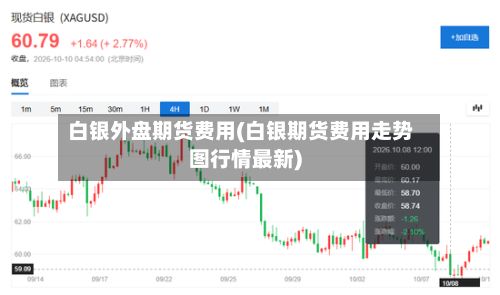 白银外盘期货费用(白银期货费用走势图行情最新)-第2张图片
