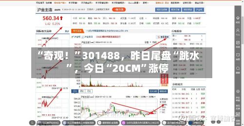 “奇观！”301488	，昨日尾盘“跳水”，今日“20CM	”涨停-第3张图片