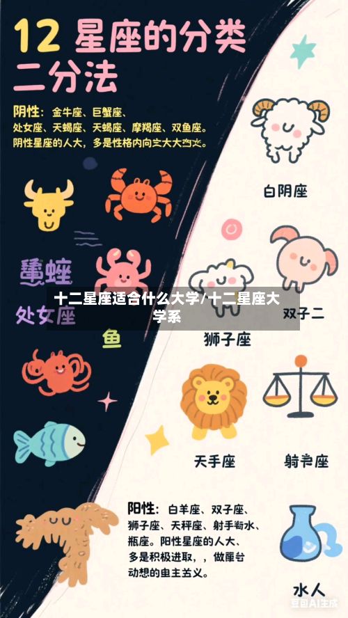十二星座适合什么大学/十二星座大学系-第3张图片