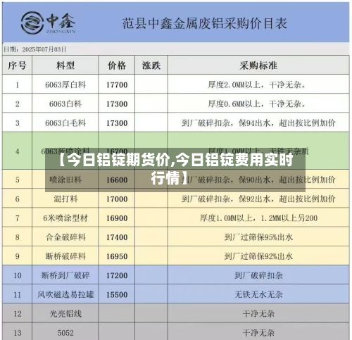 【今日铝锭期货价,今日铝锭费用实时行情】-第2张图片