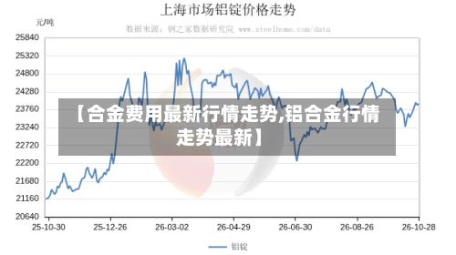 【合金费用最新行情走势,铝合金行情走势最新】