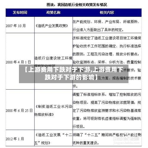 【上游费用下跌对于下游,上游费用下跌对于下游的影响】