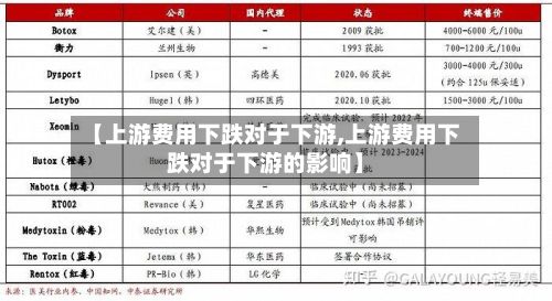 【上游费用下跌对于下游,上游费用下跌对于下游的影响】-第2张图片