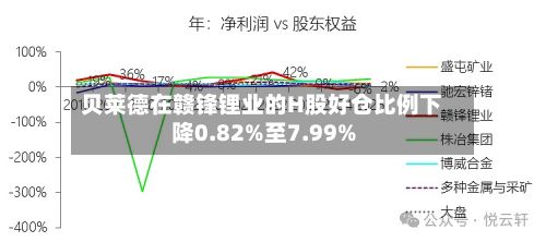 贝莱德在赣锋锂业的H股好仓比例下降0.82%至7.99%
