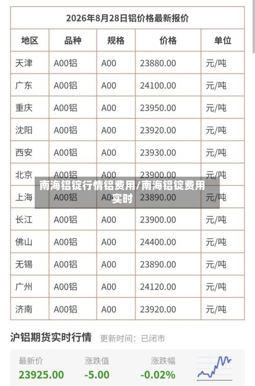 南海铝锭行情铝费用/南海铝锭费用实时-第2张图片